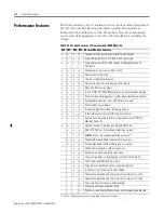 Preview for 16 page of Allen-Bradley 1404-M4 User Manual