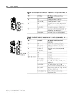 Preview for 24 page of Allen-Bradley 1404-M4 User Manual