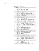 Preview for 28 page of Allen-Bradley 1404-M4 User Manual