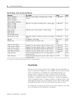 Preview for 32 page of Allen-Bradley 1404-M4 User Manual