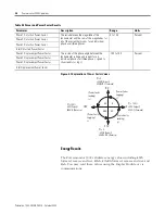 Preview for 34 page of Allen-Bradley 1404-M4 User Manual