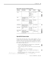 Preview for 63 page of Allen-Bradley 1404-M4 User Manual