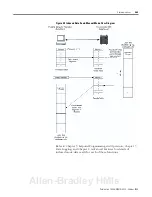 Preview for 83 page of Allen-Bradley 1404-M4 User Manual