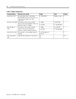 Preview for 120 page of Allen-Bradley 1404-M4 User Manual