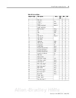 Preview for 121 page of Allen-Bradley 1404-M4 User Manual