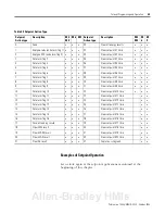 Preview for 123 page of Allen-Bradley 1404-M4 User Manual