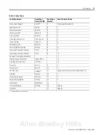 Preview for 135 page of Allen-Bradley 1404-M4 User Manual