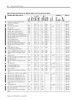 Preview for 176 page of Allen-Bradley 1404-M4 User Manual