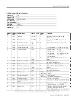 Preview for 183 page of Allen-Bradley 1404-M4 User Manual