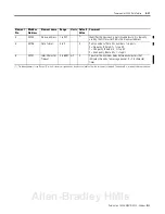 Preview for 185 page of Allen-Bradley 1404-M4 User Manual