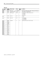 Preview for 188 page of Allen-Bradley 1404-M4 User Manual