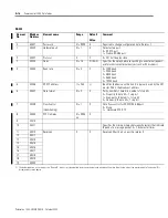 Preview for 190 page of Allen-Bradley 1404-M4 User Manual