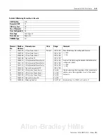 Preview for 195 page of Allen-Bradley 1404-M4 User Manual