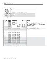 Preview for 206 page of Allen-Bradley 1404-M4 User Manual