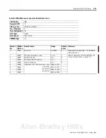 Preview for 207 page of Allen-Bradley 1404-M4 User Manual