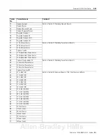 Preview for 209 page of Allen-Bradley 1404-M4 User Manual