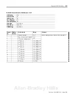 Preview for 219 page of Allen-Bradley 1404-M4 User Manual