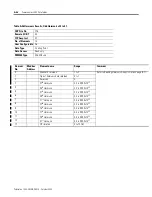 Preview for 220 page of Allen-Bradley 1404-M4 User Manual