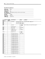 Preview for 224 page of Allen-Bradley 1404-M4 User Manual