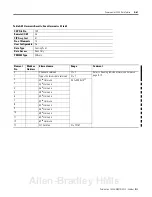 Preview for 235 page of Allen-Bradley 1404-M4 User Manual