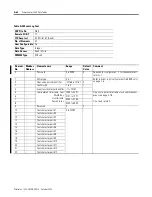 Preview for 236 page of Allen-Bradley 1404-M4 User Manual