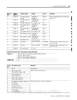 Preview for 243 page of Allen-Bradley 1404-M4 User Manual