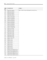 Preview for 250 page of Allen-Bradley 1404-M4 User Manual