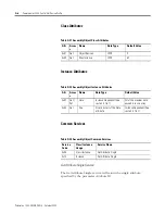 Preview for 330 page of Allen-Bradley 1404-M4 User Manual