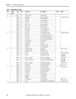 Preview for 146 page of Allen-Bradley 1407-CGCM-DLR User Manual