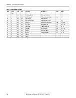 Preview for 148 page of Allen-Bradley 1407-CGCM-DLR User Manual