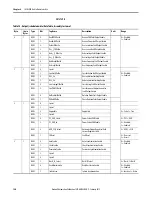 Preview for 150 page of Allen-Bradley 1407-CGCM-DLR User Manual