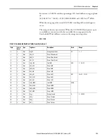 Preview for 153 page of Allen-Bradley 1407-CGCM-DLR User Manual