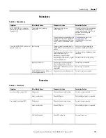 Preview for 175 page of Allen-Bradley 1407-CGCM-DLR User Manual