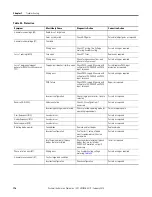 Preview for 176 page of Allen-Bradley 1407-CGCM-DLR User Manual