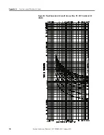 Preview for 188 page of Allen-Bradley 1407-CGCM-DLR User Manual