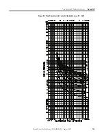 Preview for 193 page of Allen-Bradley 1407-CGCM-DLR User Manual