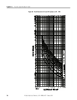 Preview for 194 page of Allen-Bradley 1407-CGCM-DLR User Manual