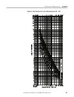 Preview for 195 page of Allen-Bradley 1407-CGCM-DLR User Manual