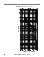 Preview for 196 page of Allen-Bradley 1407-CGCM-DLR User Manual