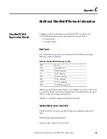 Preview for 205 page of Allen-Bradley 1407-CGCM-DLR User Manual