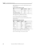 Preview for 206 page of Allen-Bradley 1407-CGCM-DLR User Manual