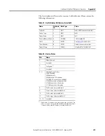 Preview for 207 page of Allen-Bradley 1407-CGCM-DLR User Manual