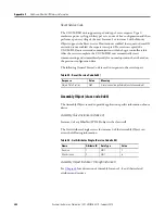 Preview for 208 page of Allen-Bradley 1407-CGCM-DLR User Manual