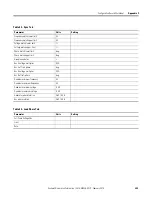 Preview for 253 page of Allen-Bradley 1407-CGCM-DLR User Manual