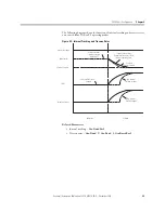 Preview for 95 page of Allen-Bradley 1407-CGCM User Manual