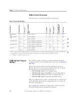 Preview for 128 page of Allen-Bradley 1407-CGCM User Manual