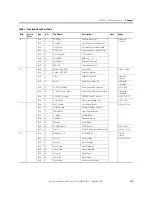 Preview for 135 page of Allen-Bradley 1407-CGCM User Manual