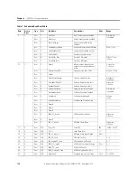 Preview for 136 page of Allen-Bradley 1407-CGCM User Manual