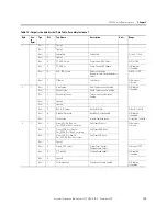 Preview for 139 page of Allen-Bradley 1407-CGCM User Manual