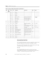 Preview for 140 page of Allen-Bradley 1407-CGCM User Manual